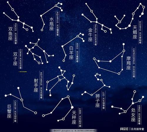 NCT成员的南韩命理八字分析：他们的命运与星象有何关联